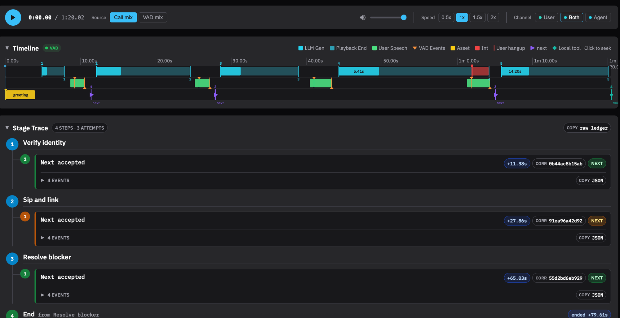 A DinoDial call timeline showing user speech, model generation, interruptions and VAD events, with the stage trace and per-step timings below it